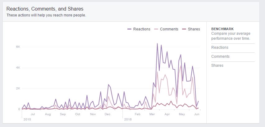 MEET EDGAR REVIEW CASE STUDY Reactions, Comments and Shares