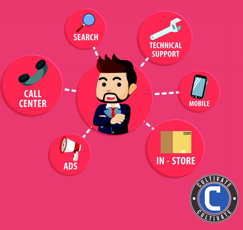 Online and Offline Marketing Online and Offline Marketing