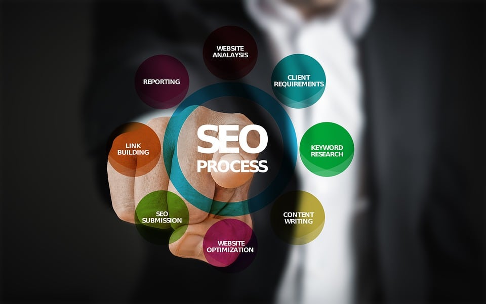 Are SEO Practices The Same For All Industries