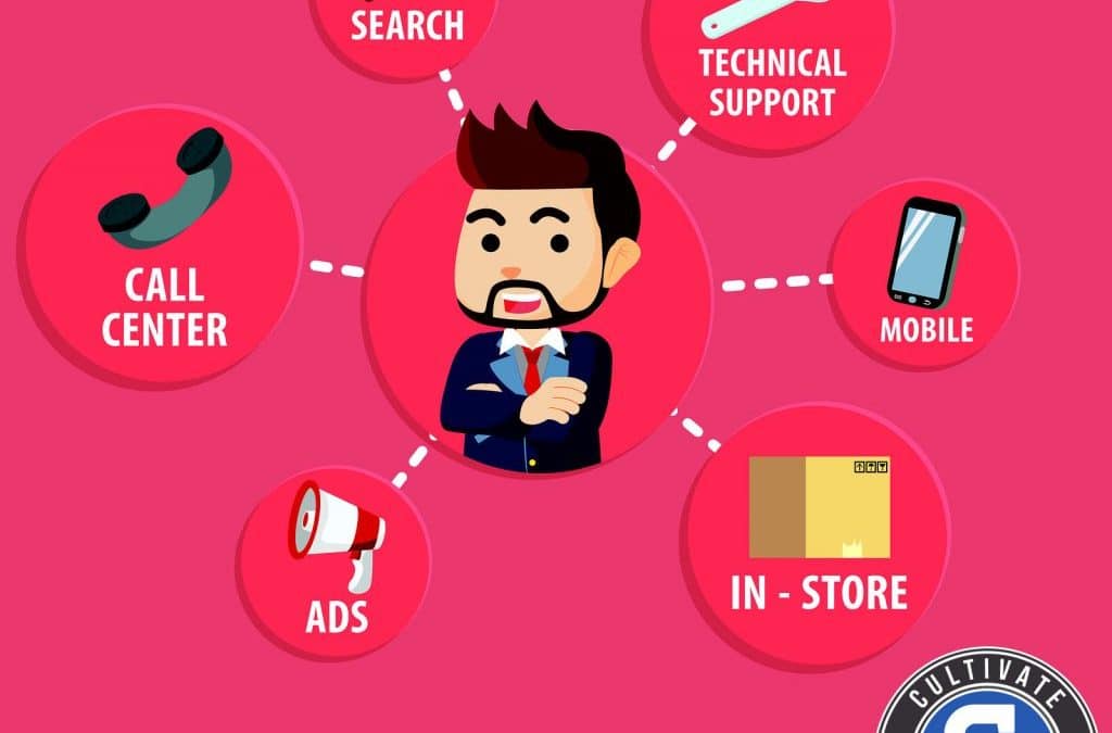 How to Blend Online and Offline Marketing Effectively