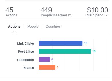 Facebook Boost Post Results