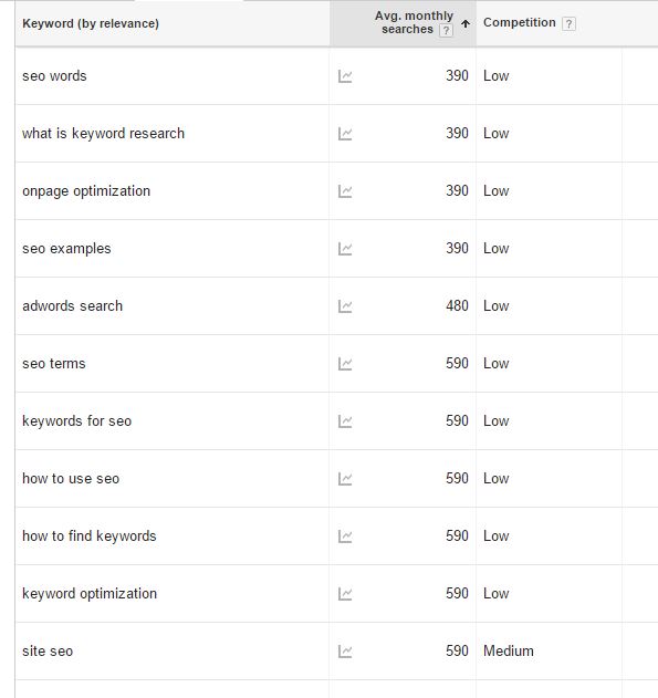 What Keywords Should I Use Tactic 1: Keyword Research Tool